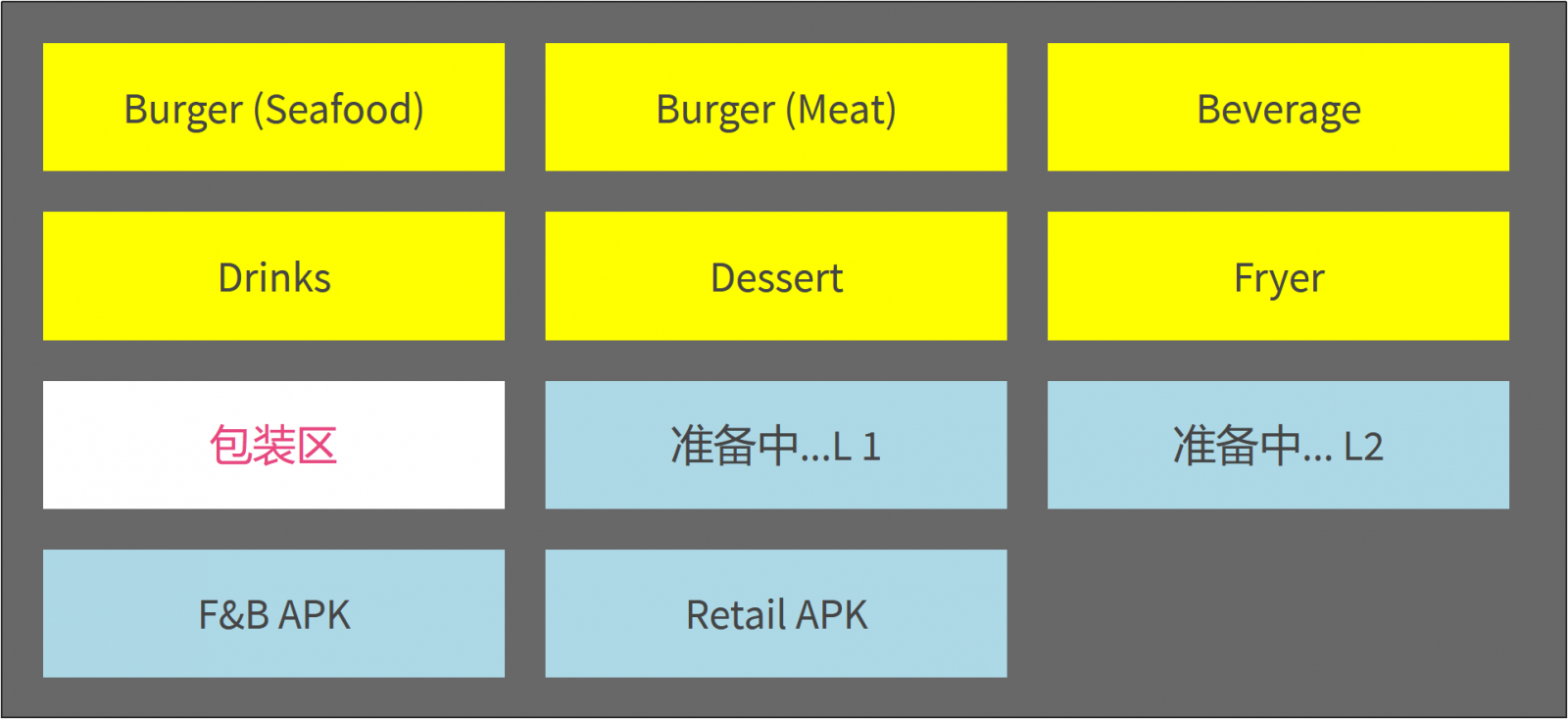 Click on the packaging area