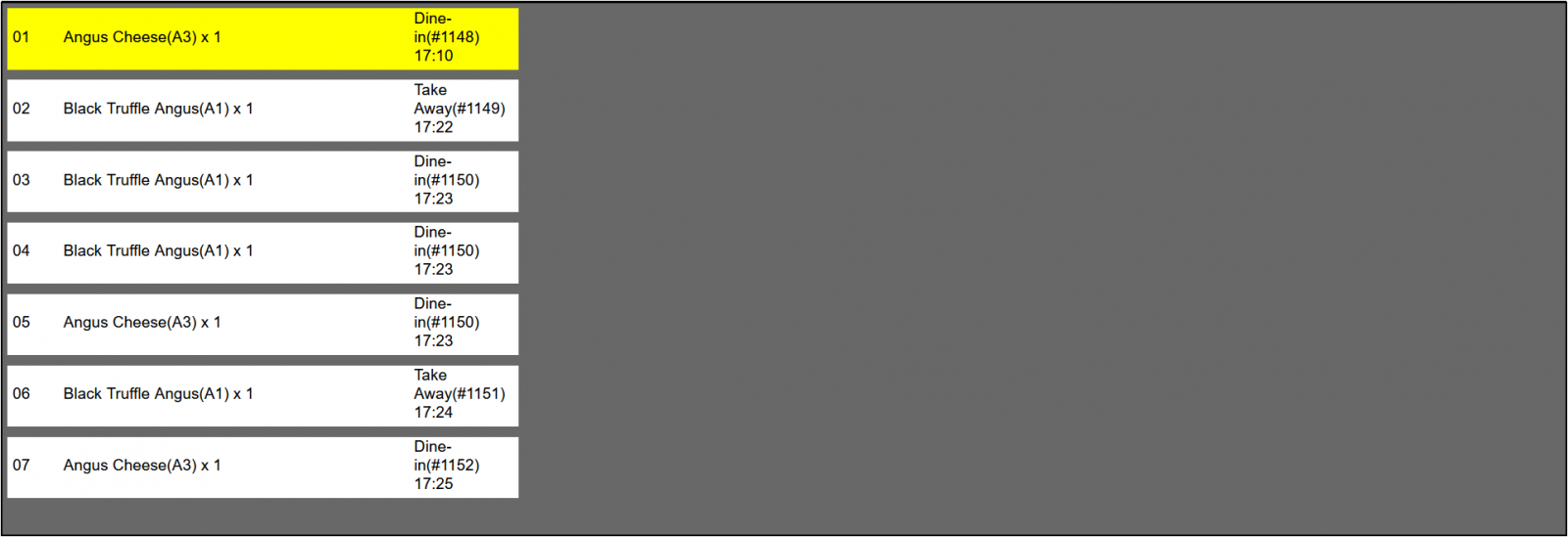 A list of items to order