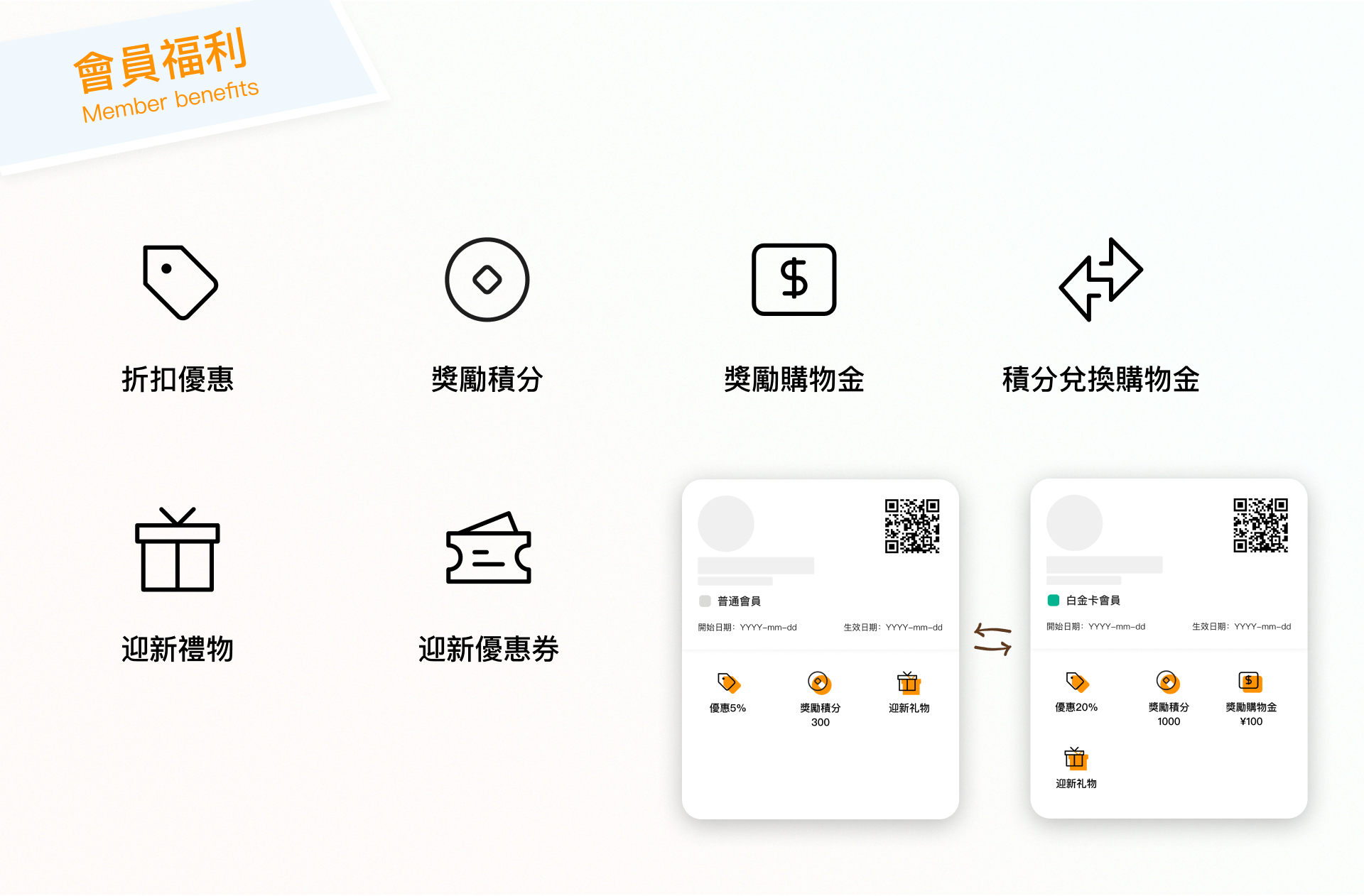 內置完善會員功能，積分獎賞，輕鬆把一次性食客轉化為忠實會員 