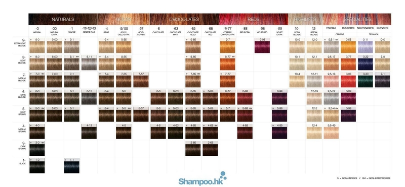 Schwarzkopf Igora Royal Permanent Hair Color 60ml